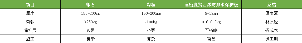 科順?lè)雷o(hù)虹吸排水系統(tǒng)